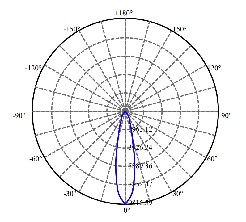 Nata Lighting Company Limited -  SLM 1205 G6 L13 3-1916-E